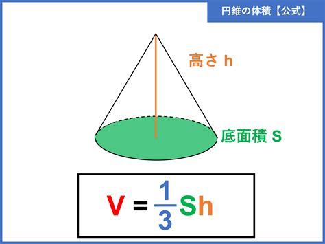 低面積|数学－公式集 ・・ 図形・面積・体積 円錐、角錐、球体、楕円体